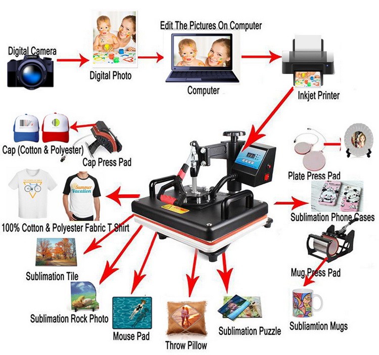 15 in 1 Multi-function Heat Pr - Commercial Printing Machine For Shirts 评论和价格